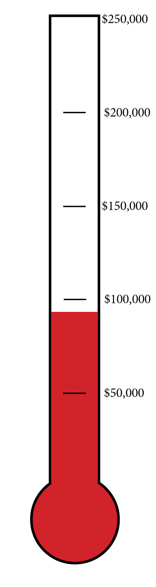 Campaign Thermometer